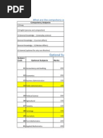 What Are The Compulsory and Optional Subjects?