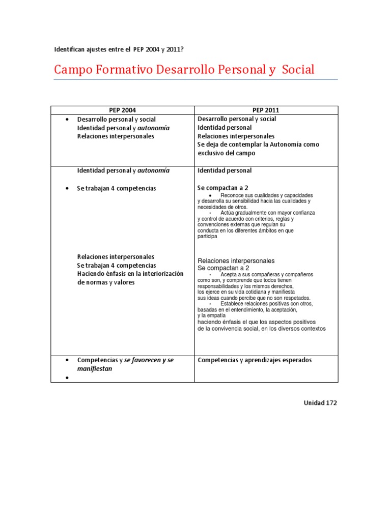Desarrollo Personal y Social | PDF | Jardín de infancia | Desarrollo ...