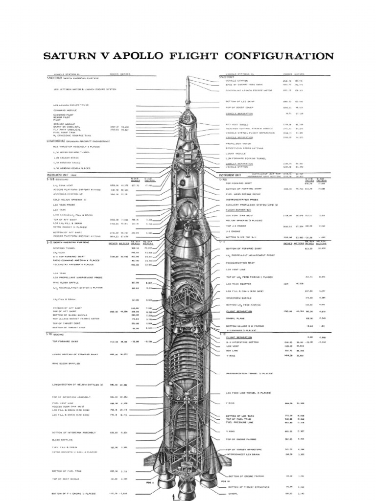 Apollo 11 Saturn V Poster | PDF | Apollo Program | Government Programs
