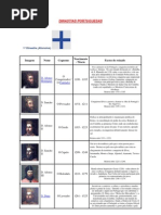 DINASTIAS PORTUGUESAS