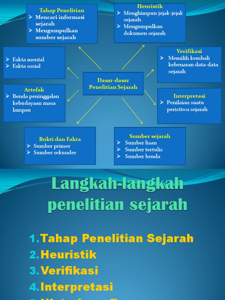 Bagan Langkah-Langkah Penelitian Sejarah - 1657855305?v=1