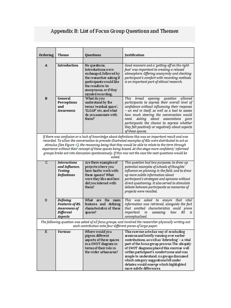 Focus Group Questions on Residual Spaces | PDF | Focus Group | Conversation