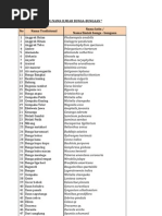 Daftar Nama Latin Tanaman Hias