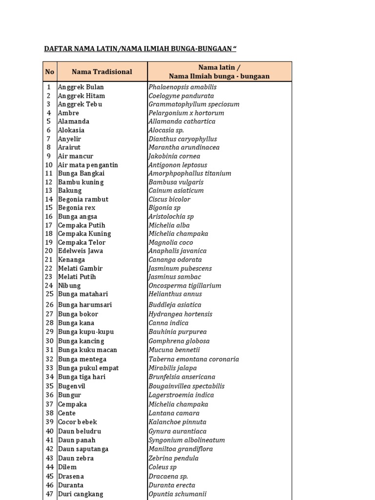 Daftar Nama Latin Tanaman Hias