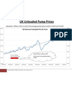 UK Unleaded Pump Prices Historical Chart Trend