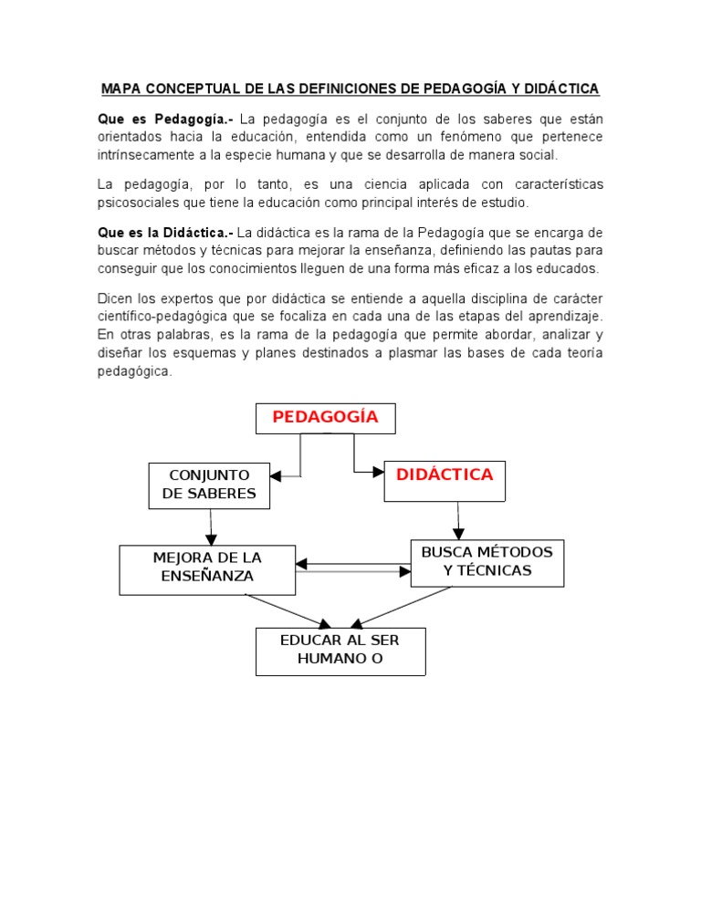 Mapa Conceptual de Pedagogía y Didáctica | PDF