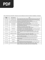 Download Copy of Judul Penelitian Udang Mahasiswa MSP-1 by rikoprue SN108517164 doc pdf