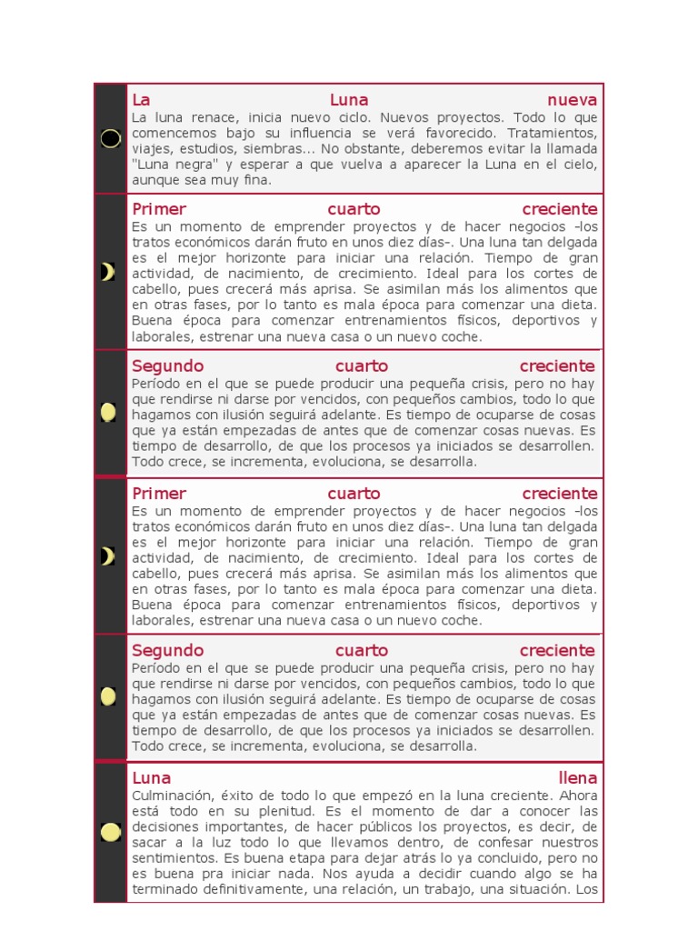 Significado de las fases de la luna | PDF | Luna