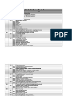 2računski Plan - Izmjene I Dopune