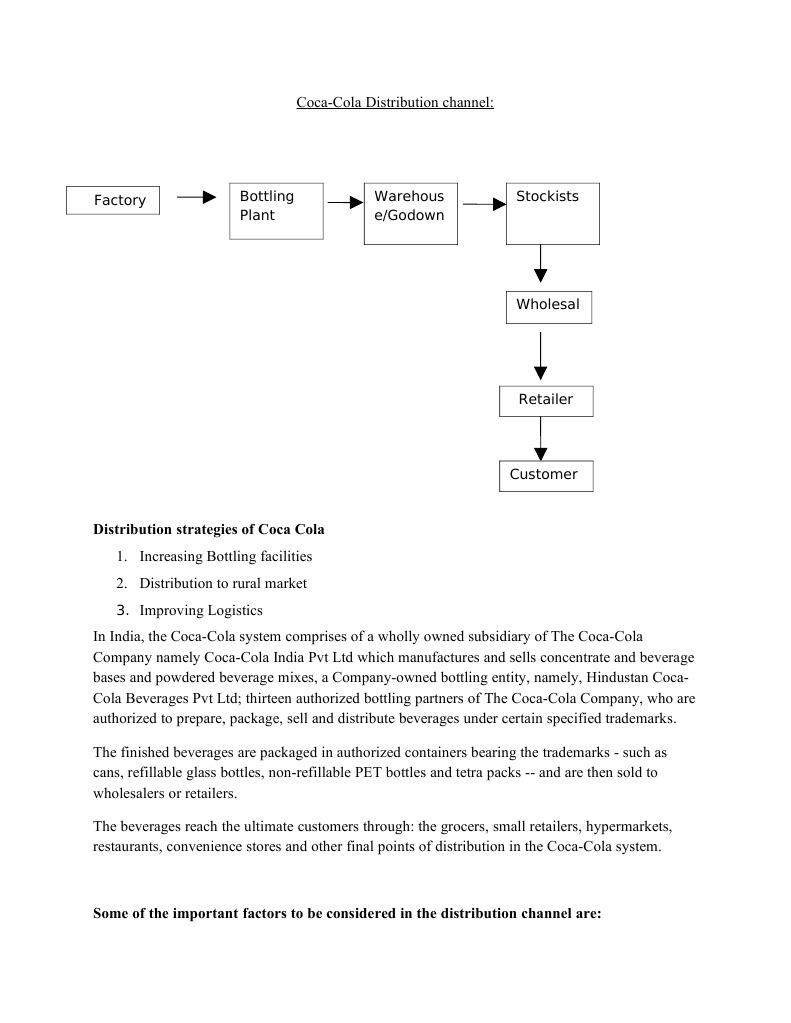 Coca Cola Distribution Channel Coca Cola The Coca Cola Company