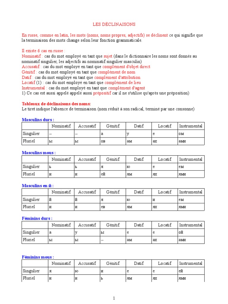 Decilnaisons Russes Langue Russe Onomastique