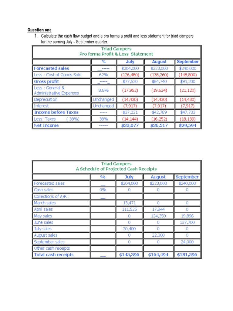 Triad Campers | PDF | Income Statement | Depreciation