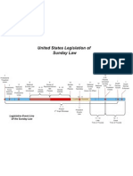 Final Events Time Line - US Prophecy