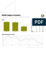 MonthsSupplyof Inventory