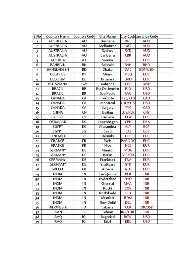 S.No Country Name Country Code City Name City Codecurrancy Code | PDF ...
