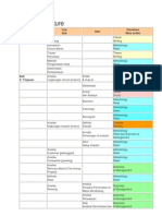 Thesis Structure