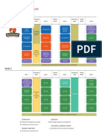 FullTime Curriculum Diagram