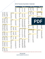 Futures & Options Expiration Calendar