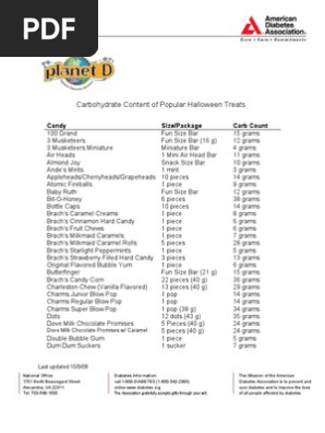 American Diabetes Association Halloween Candy List
