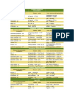 Sistema Internacional de Unidades (SI) x Sistema Inglês