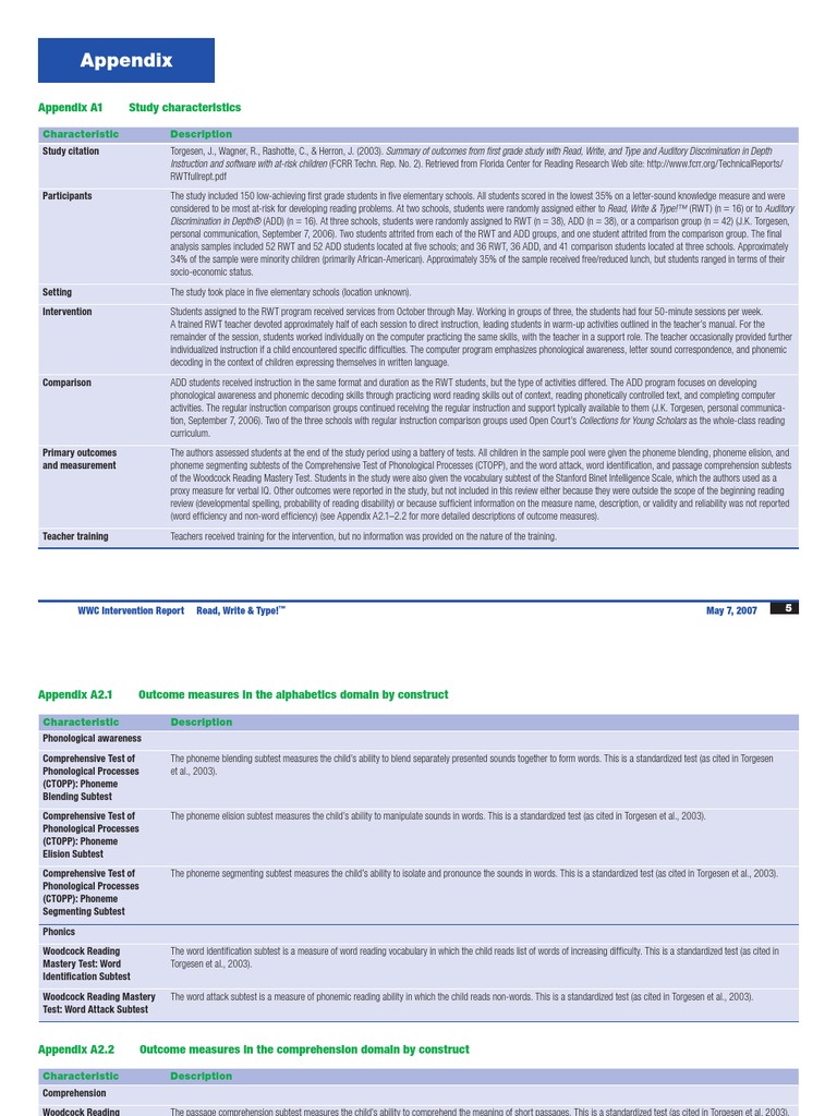 Appendix : Detailed Reporting Characteristics – HWDYNP