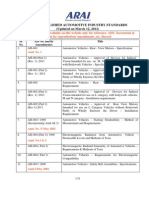 List of Published Automotive Industry Standards (Updated On March 12, 2012)