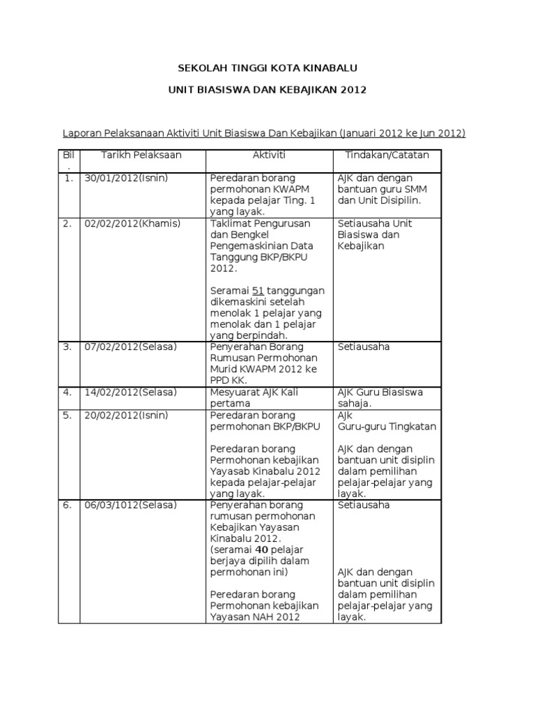 Laporan Unit Kebajikan Jan Jun 2012 Pdf