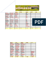 Week 17 Finals