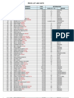 Price List and Note: NO Kode Nama Barang Jual NO Kode Nama Barang Jual Size Fit To Bahan Keterangan