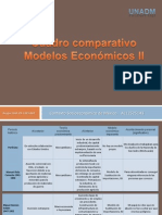 Actividad 2 Cuadro comparativo Modelos económicos
