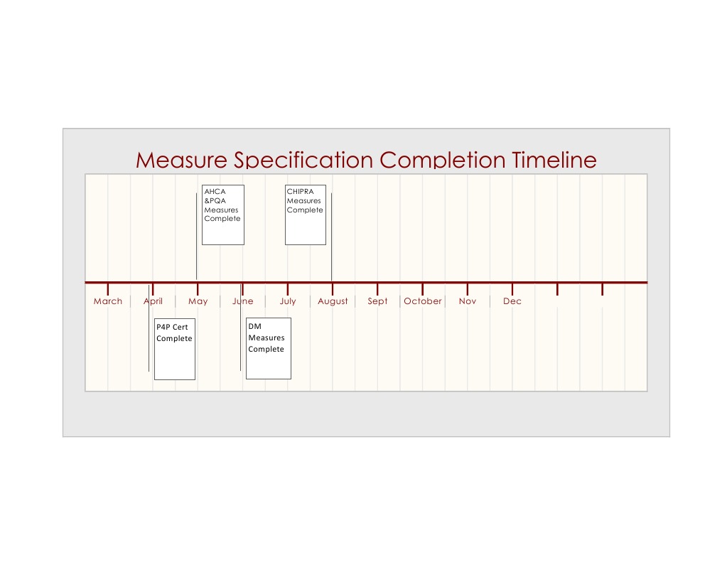 Measure Spec Timeline | PDF