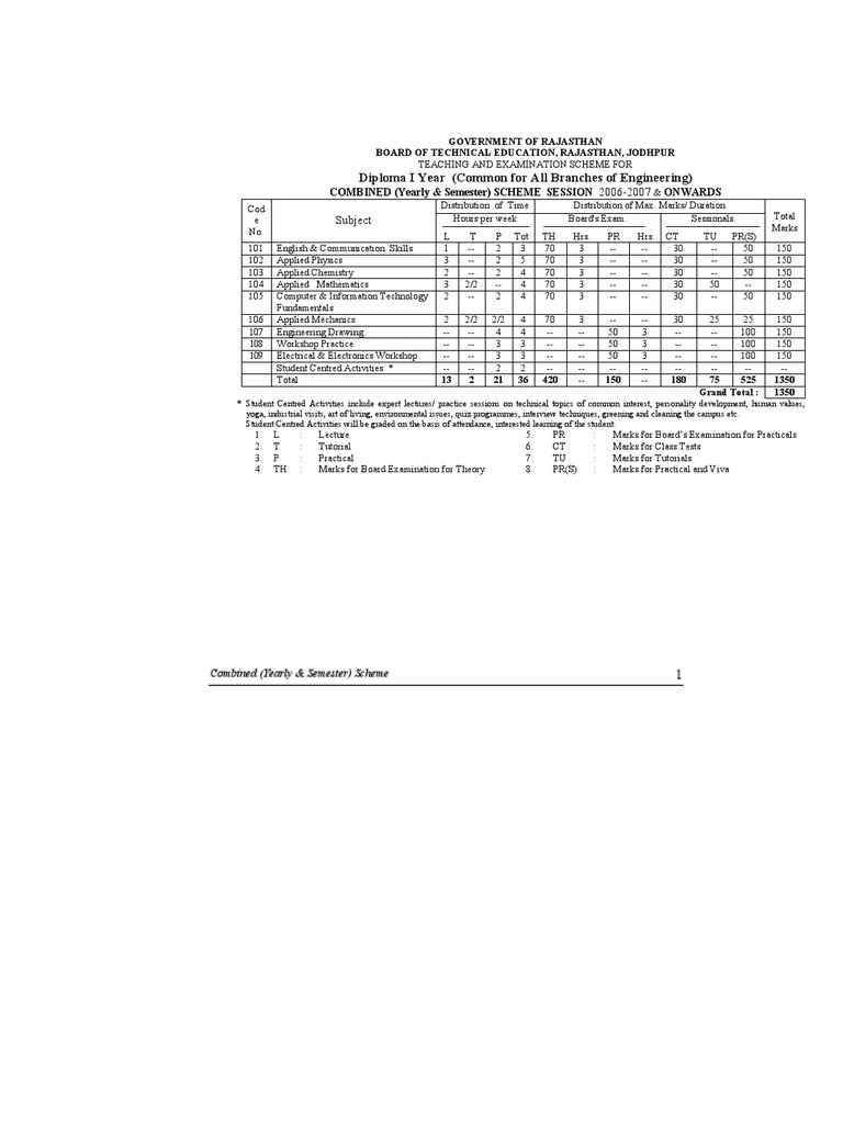 Diploma Scheme for All Engineering Branches | PDF | Science & Mathematics