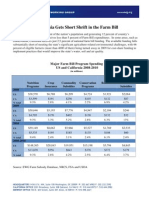 2012 California Overview Farm Bill