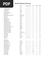 Download World of Darkness Firearms by Preston Halcomb SN108890065 doc pdf