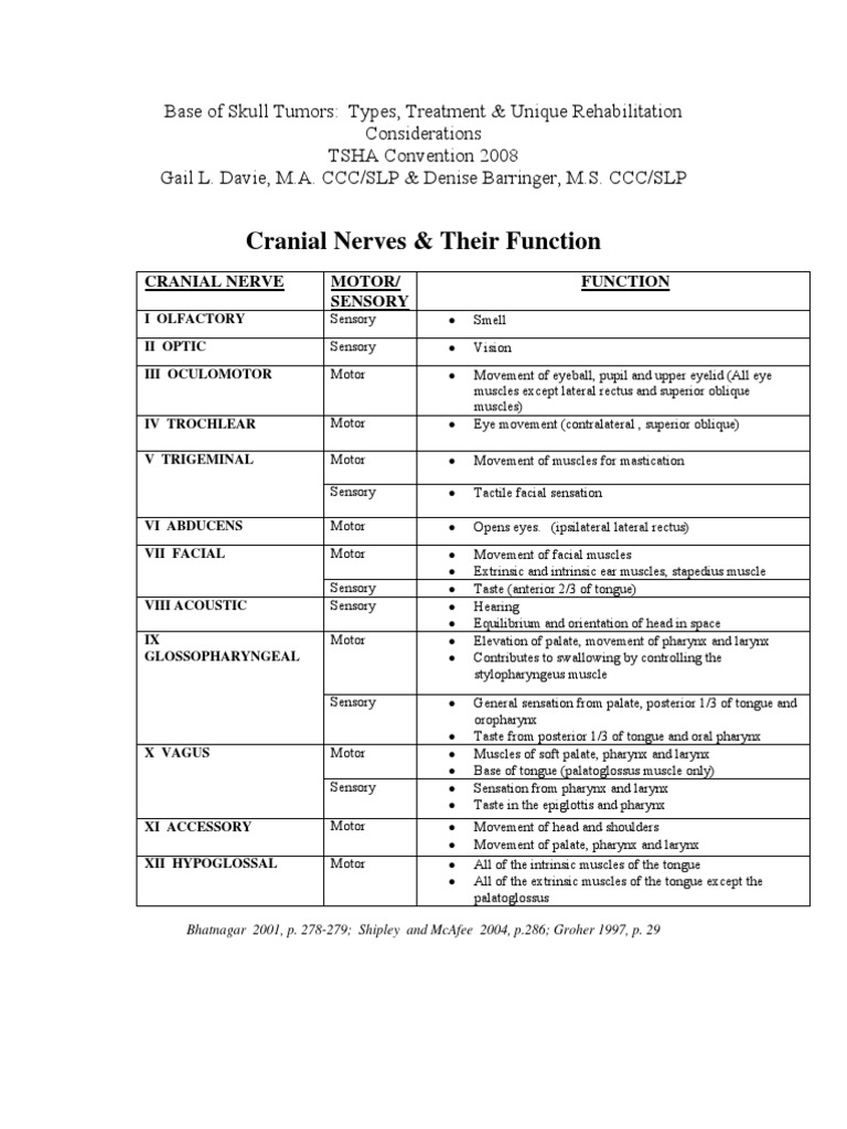 Cranial Nerves Functions | PDF | Tongue | Human Head And Neck