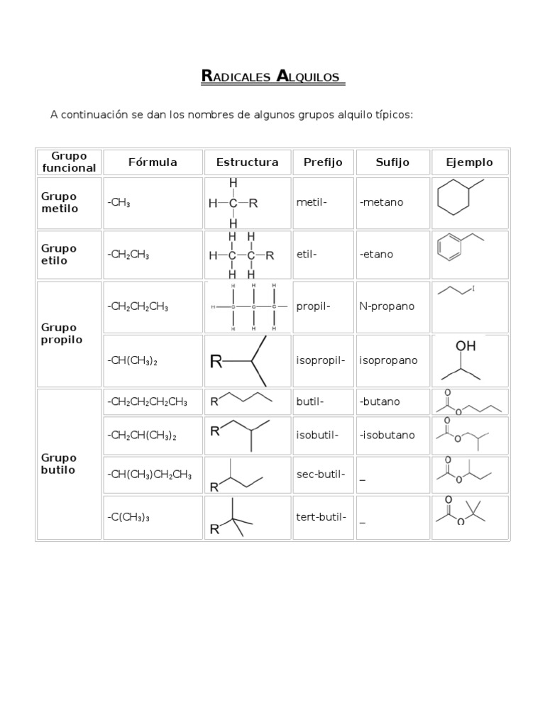 Radicales Alquilos Pdf