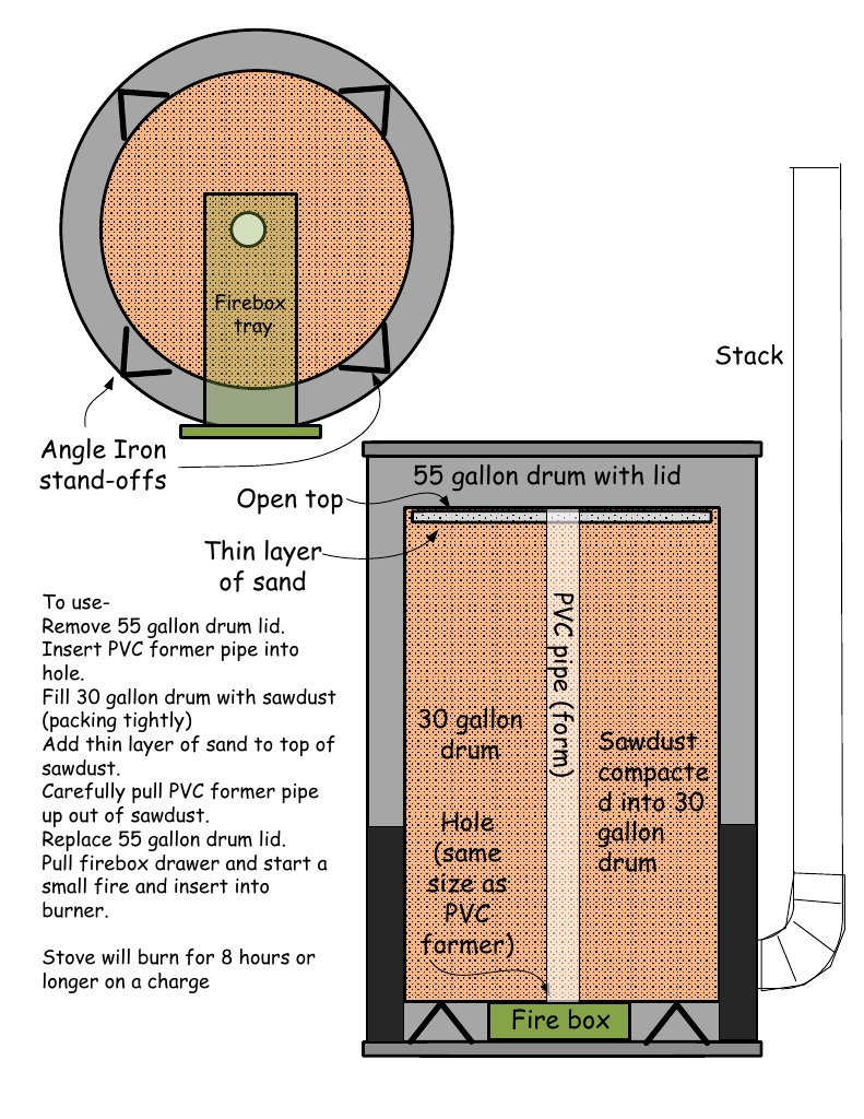 Sawdust Burning Stove | PDF | Tools | Home Appliance
