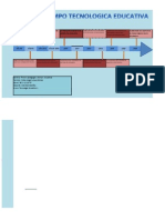 Línea de Tiempo de Tecnología Educativa