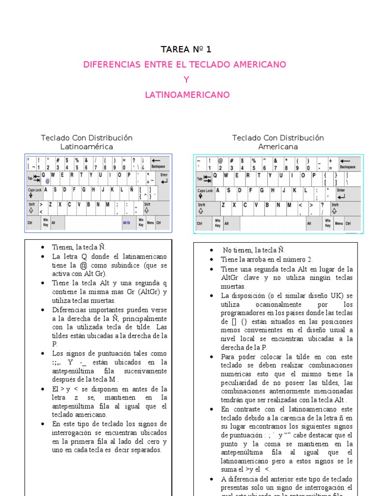 Diferencia Entre Teclado Español Y Latinoamericano