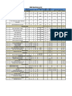 DMC - Detailed Machinery List