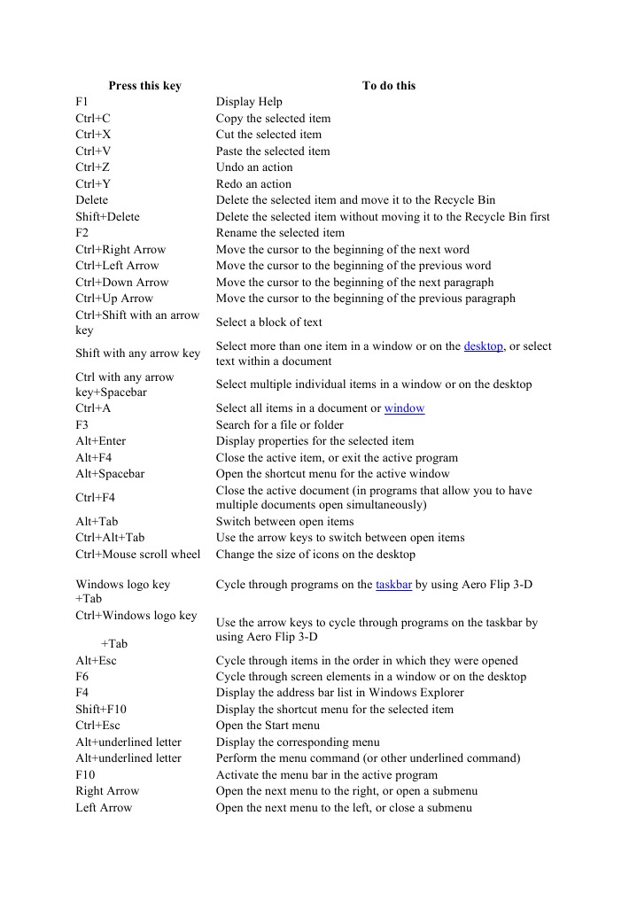Short Cut Keys | PDF