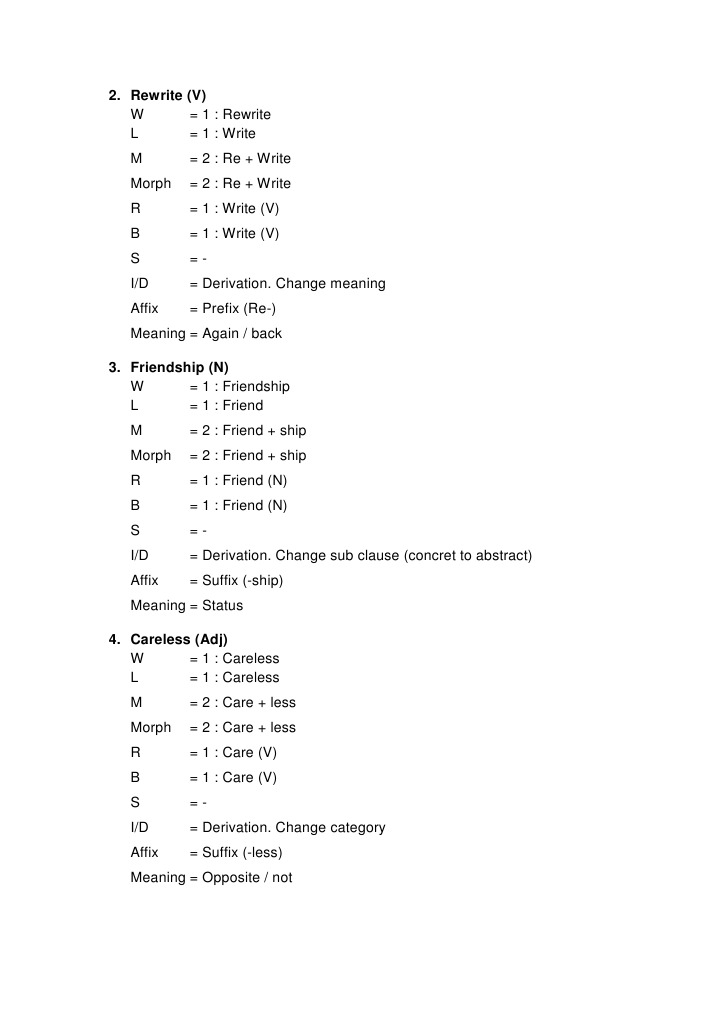Word Formation and Derivation Guide | PDF | Art