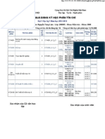 Phần mềm quản lý đào tạo tín chỉ UniSoft