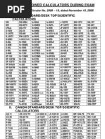 Download List of Allowed Calculators by PRC Baguio SN10899719 doc pdf