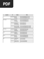 Operator Ip Codes Path: Unimsender Unimclient Unimdblogger