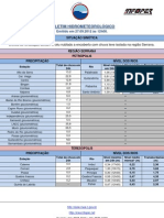 Boletim Hidrometeorológico Região Serrana - 27.set