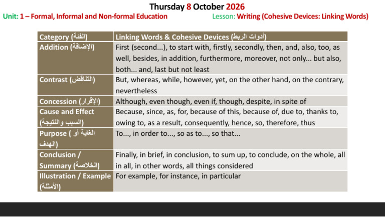 Writing (Cohesive Devices Linking Words).pdf | PDF