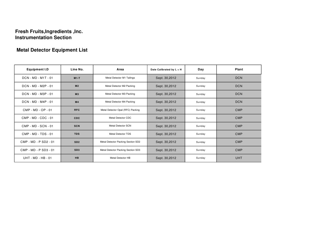 Metal Detector Calibration Records | PDF