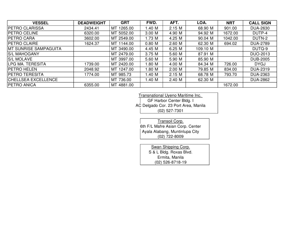 Vessel Specifications and Details | PDF | Technology & Engineering