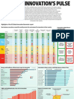 Gauging Innovation's Pulse